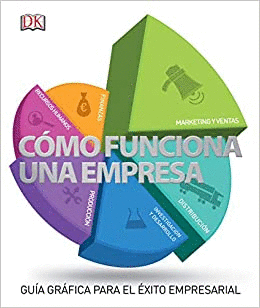 CÓMO FUNCIONA UNA EMPRESA